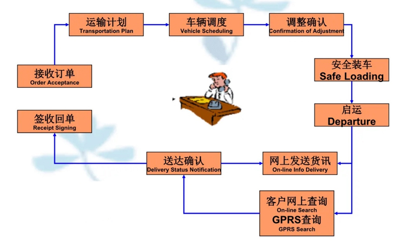 吴江震泽直达赵西垸林场物流公司,震泽到赵西垸林场物流专线